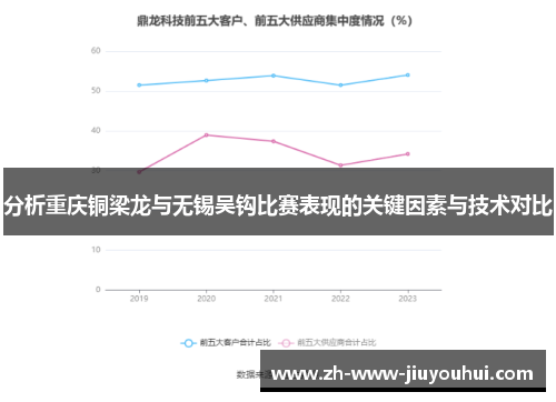 分析重庆铜梁龙与无锡吴钩比赛表现的关键因素与技术对比