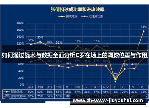 如何通过战术与数据全面分析C罗在场上的踢球位置与作用