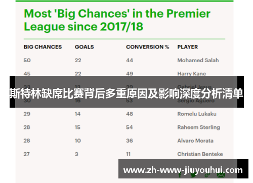 斯特林缺席比赛背后多重原因及影响深度分析清单 斯特林缺席比赛背后多重原因及影响深度分析清单