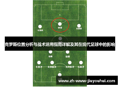 克罗斯位置分析与战术运用指南详解及其在现代足球中的影响 克罗斯位置分析与战术运用指南详解及其在现代足球中的影响