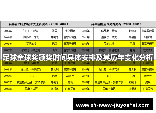 足球金球奖颁奖时间具体安排及其历年变化分析