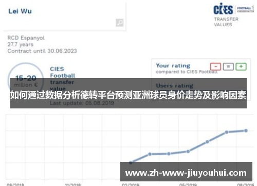 如何通过数据分析德转平台预测亚洲球员身价走势及影响因素 如何通过数据分析德转平台预测亚洲球员身价走势及影响因素