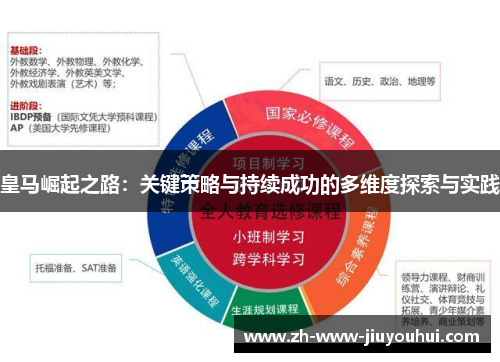 皇马崛起之路：关键策略与持续成功的多维度探索与实践