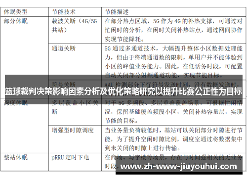 篮球裁判决策影响因素分析及优化策略研究以提升比赛公正性为目标