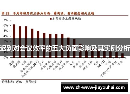 迟到对会议效率的五大负面影响及其实例分析