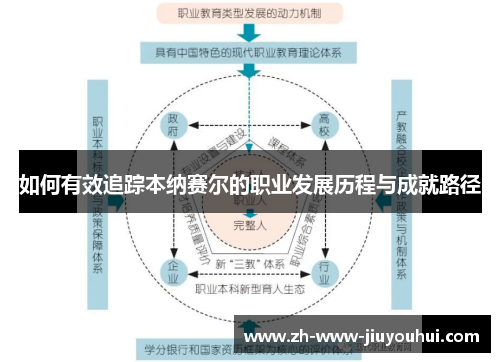 如何有效追踪本纳赛尔的职业发展历程与成就路径 如何有效追踪本纳赛尔的职业发展历程与成就路径