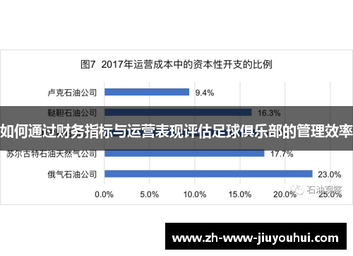 如何通过财务指标与运营表现评估足球俱乐部的管理效率 如何通过财务指标与运营表现评估足球俱乐部的管理效率