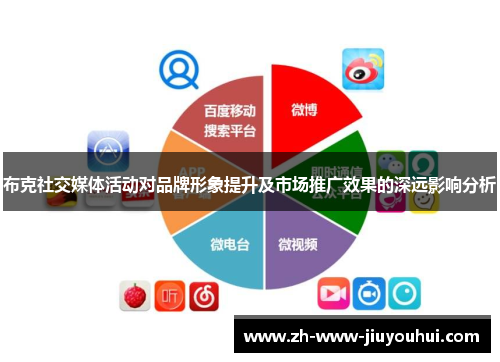布克社交媒体活动对品牌形象提升及市场推广效果的深远影响分析 布克社交媒体活动对品牌形象提升及市场推广效果的深远影响分析