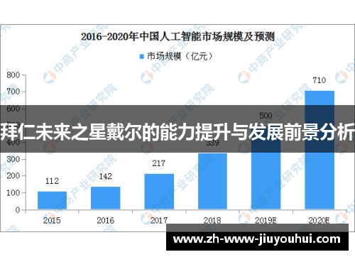 拜仁未来之星戴尔的能力提升与发展前景分析