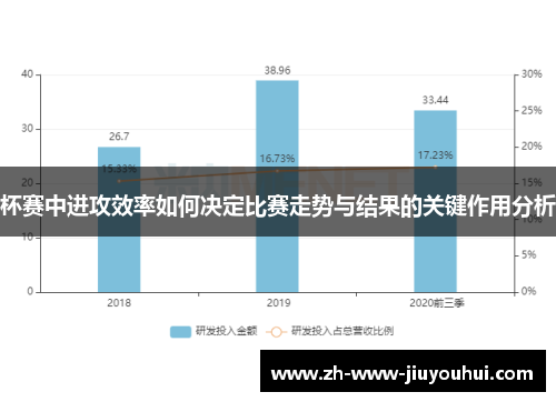 杯赛中进攻效率如何决定比赛走势与结果的关键作用分析